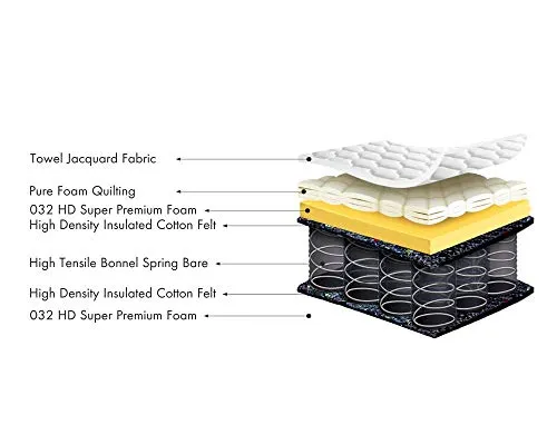 Sleepin-Impression Plus-Medium Firm Normal-Top 6 Inch Orthopedic Bonnell Spring Mattress (72x72x6 Inch,King Size)